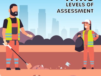 WM3 Testing - The Levels of Assessment