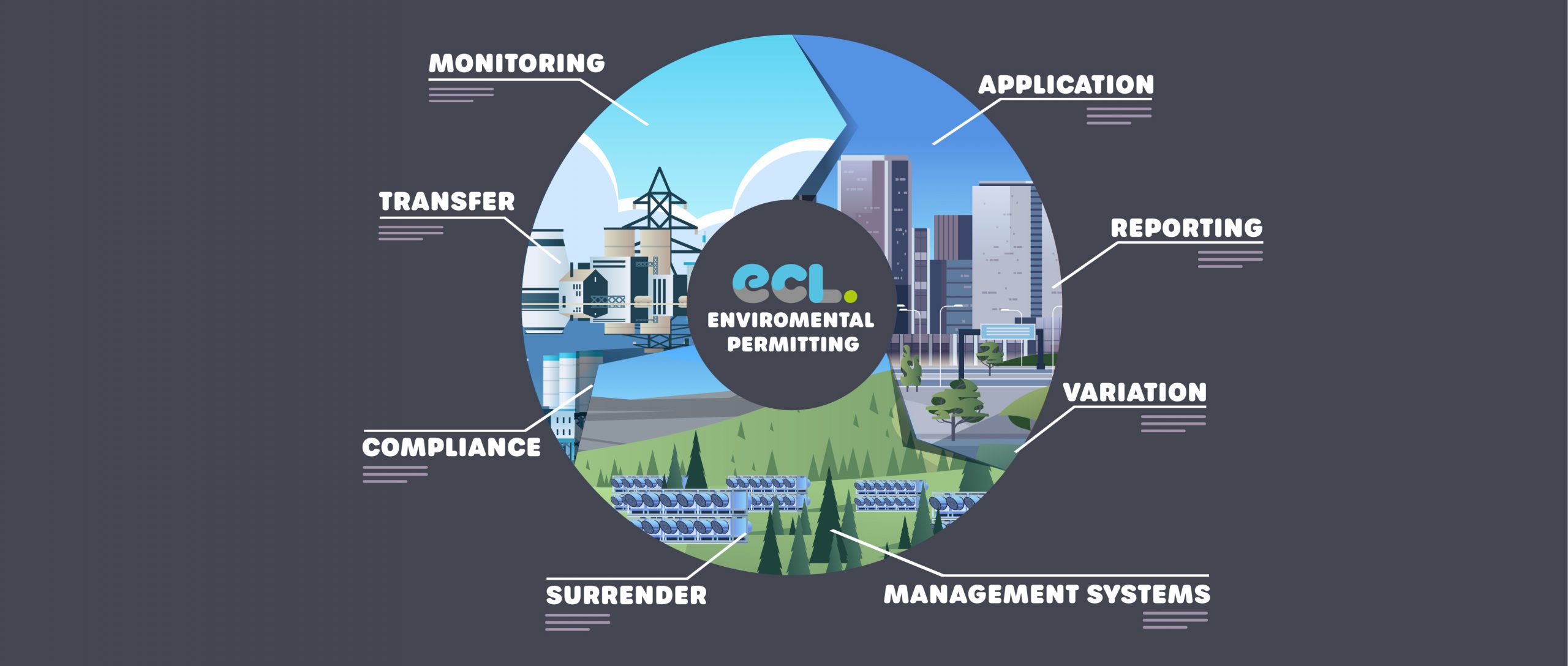 Environmental Permitting Consultancy Service ECL